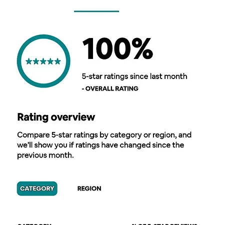 בית אירוח Cozy And Comfortable In הלסינקי